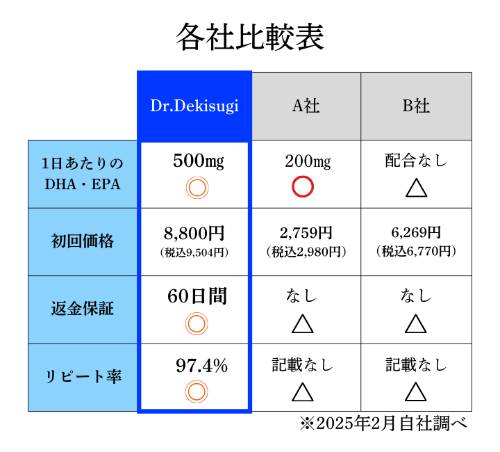選ばれる理由比較表