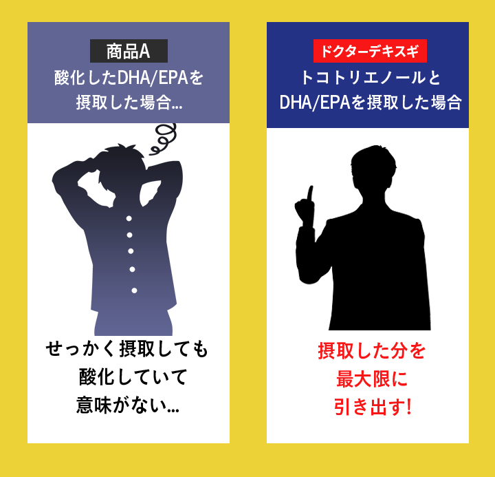 商品Aとの比較