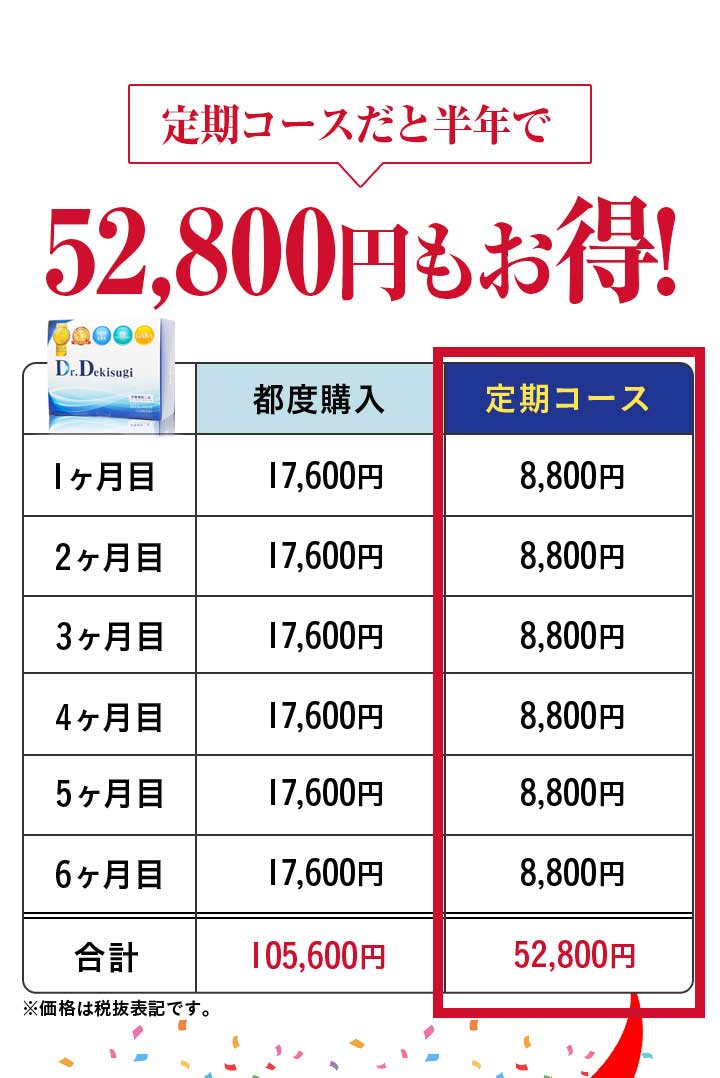 定期コースだと半年で52,800円もお得!