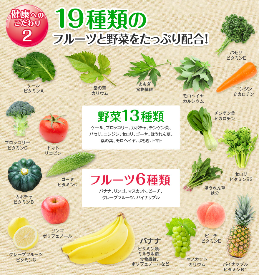 19種類のフルーツと野菜