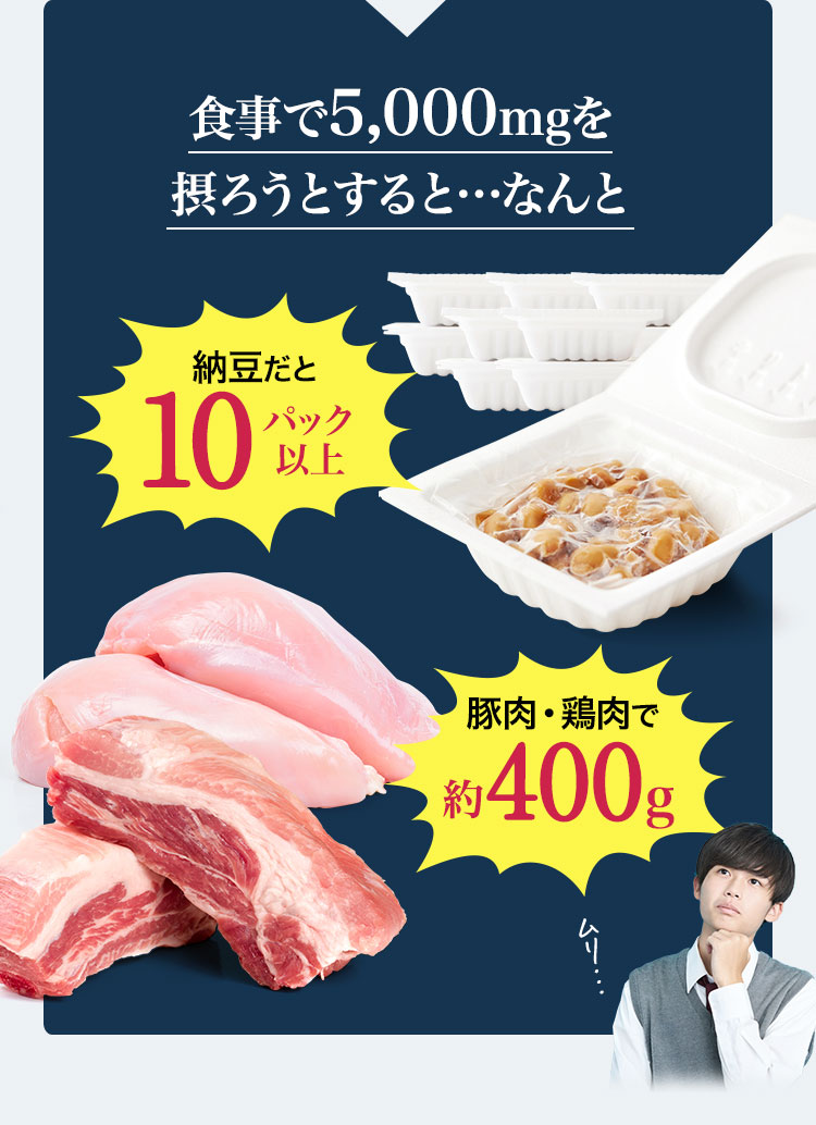 食事で5,000mgを摂ろうとすると…なんと納豆だと10パック以上豚肉・鶏肉で400g以上