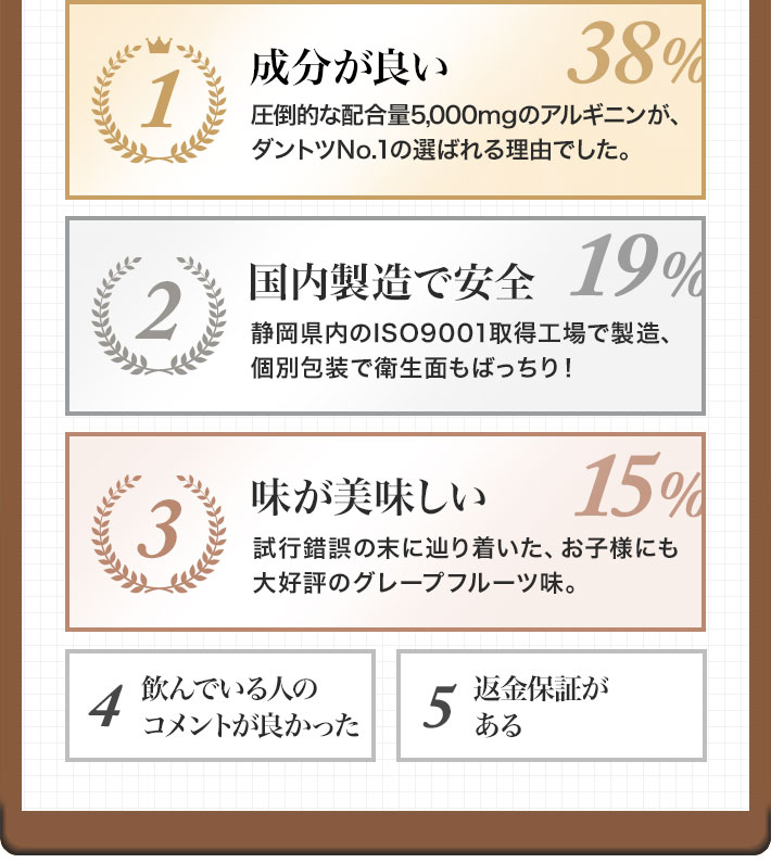 成分が良い・国内製造で安全・味が美味しい