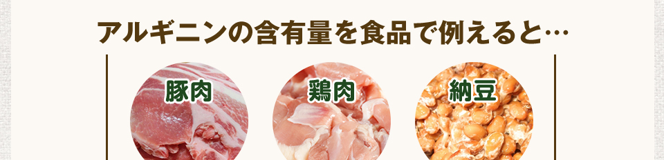 アルギニンの含有量を食品で例えると…豚肉1,000mg?1,500mg(可食部100gあたり)鶏肉1,000mg?1,500mg(可食部100gあたり)納豆470mg(1パックあたり)