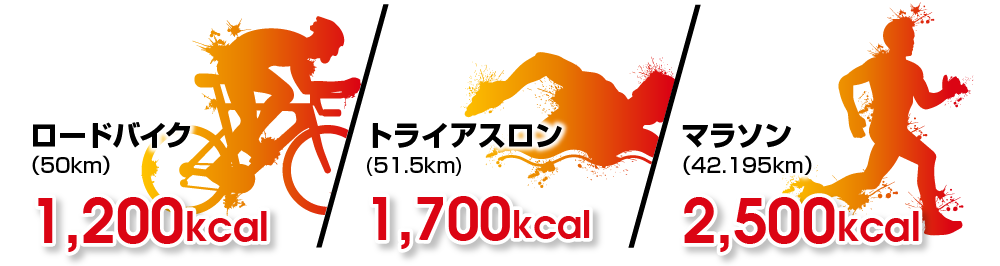 ロードバイク（50km）1,200kcal トライアスロン (51.5km) 1,700kcal マラソン（42.195km）2,500kcal