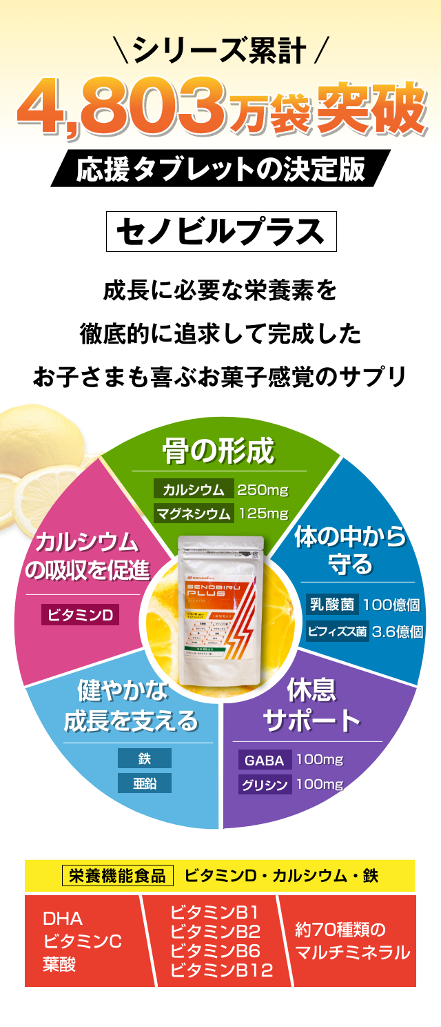 シリーズ累計4803万袋突破！