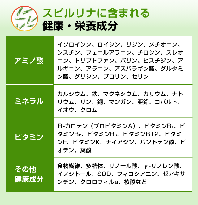 スピルリナに含まれる栄養成分